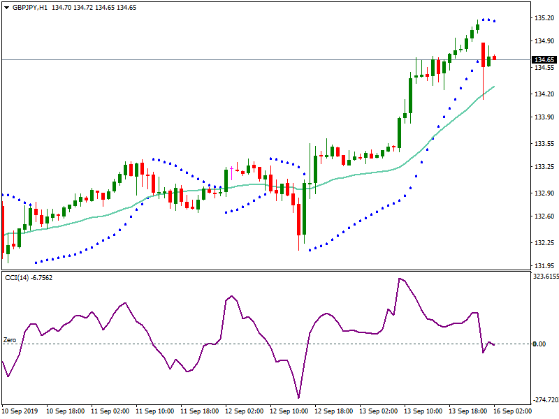 GBPJPY in Technical_1190892988