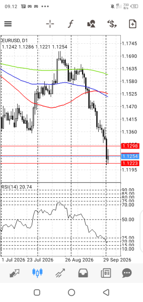 Analisa Pasar EURUSD