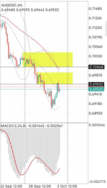 AnisaLees Trading Journal