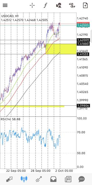 Penggunas Trading Journal