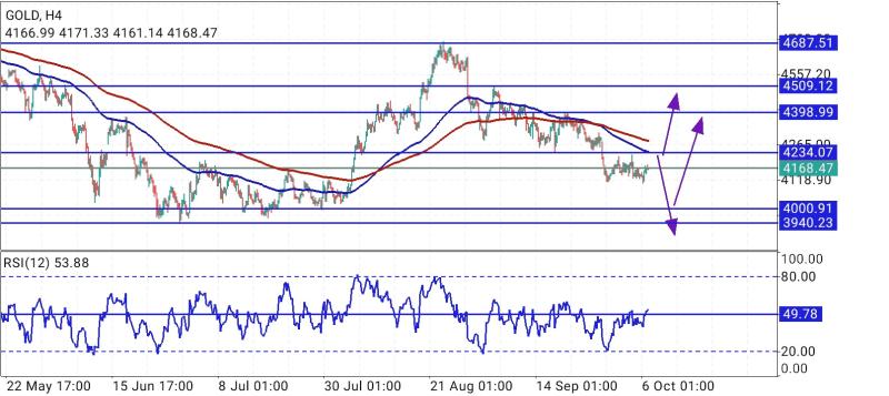 Santrigoib's Trading Journal