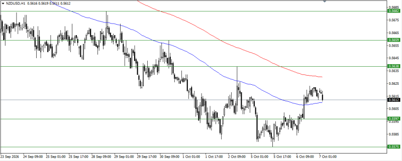 Kertas kosong's Trading Journal