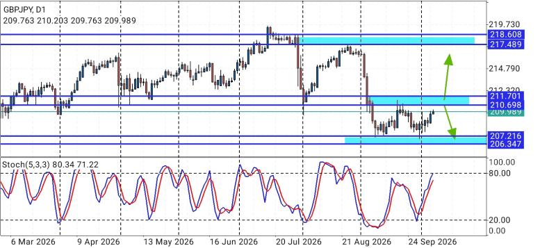 Panjolo's Trading Journal