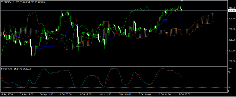 Aliv's Trading Journal [Part 2]