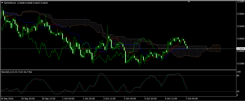 Kertas kosong's Trading Journal