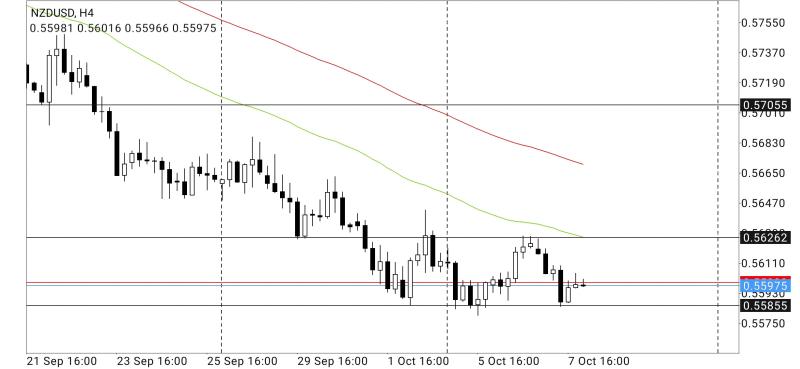 Panjolo's Trading Journal