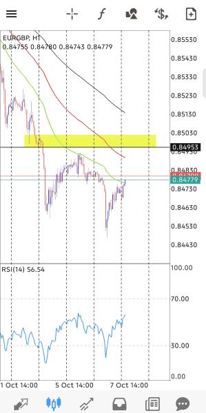 AnisaLees Trading Journal
