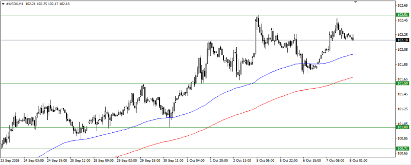 Kohakus Trading Journal