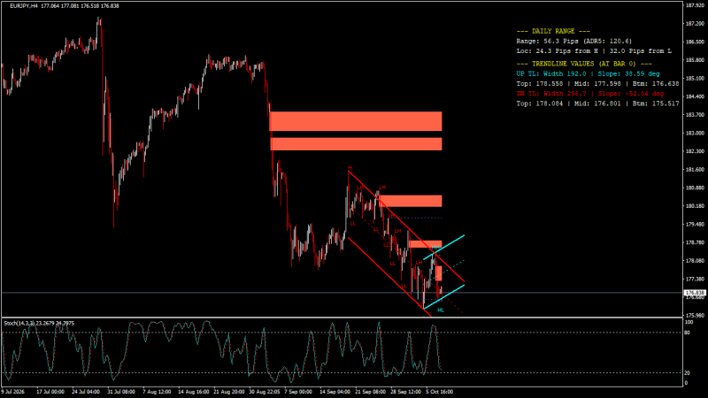 Gr_mangaloksa Trading Jurnal