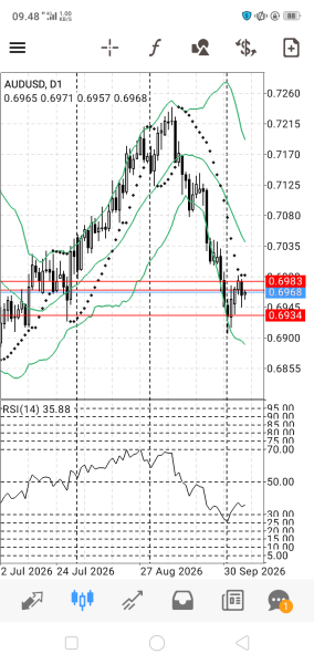 Dompet Tebal's Trading Journal
