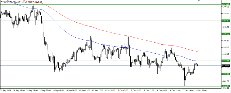 Santrigoib's Trading Journal