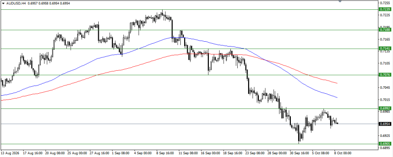 Aliv's Trading Journal [Part 2]