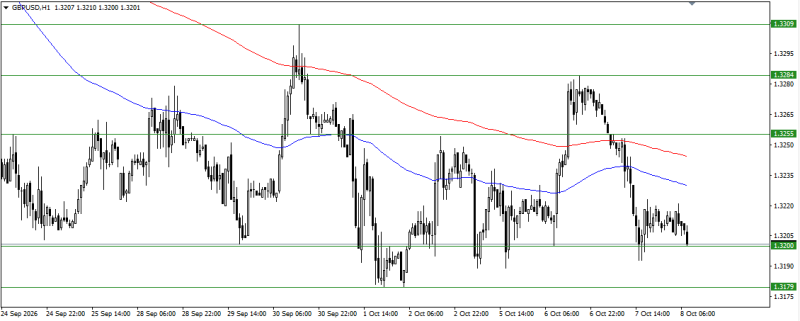 Opeope No Mi's Trading Journal