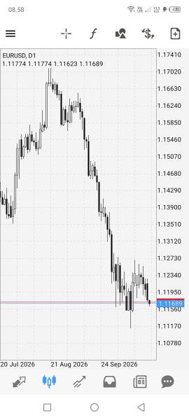Aini007's Trading Journal