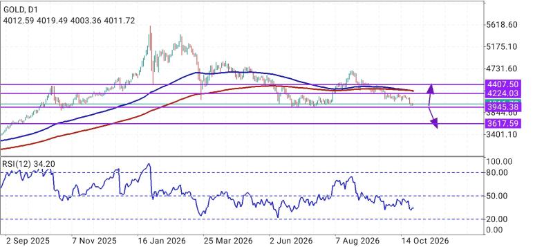 Santrigoib's Trading Journal