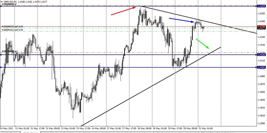 Click image for larger version

Name:	gbpusd 2105.jpg
Views:	3
Size:	142.3 KB
ID:	12897434