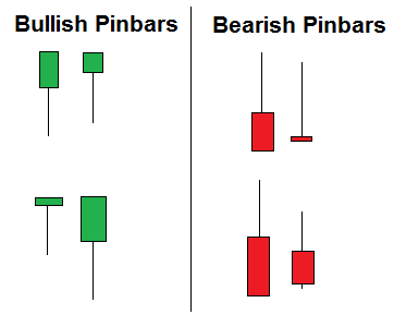 Click image for larger version

Name:	Pin-Bar-Patterns.png
Views:	2
Size:	2.8 KB
ID:	13014762