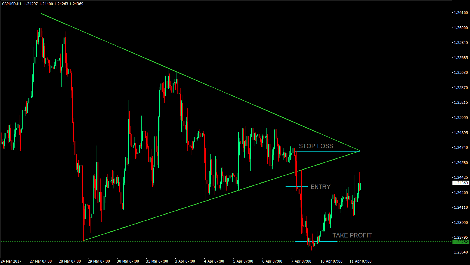 Click image for larger version

Name:	Triangle-Pattern-Forex-Trading-Strategy-6.png
Views:	2
Size:	73.9 KB
ID:	13015442