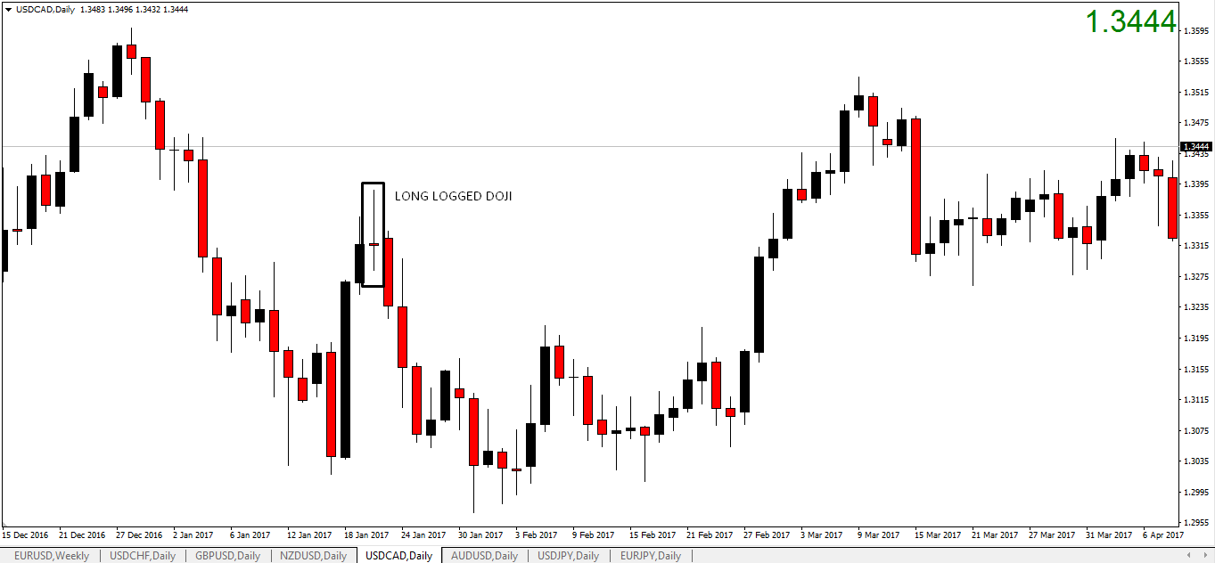 Click image for larger version

Name:	candlestick-long-logged-doji-2.png
Views:	1
Size:	38.1 KB
ID:	13016488