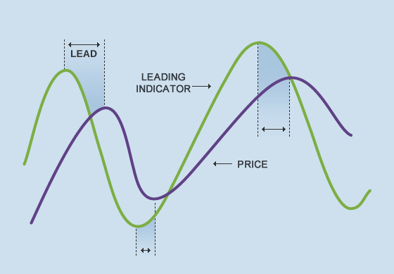 Click image for larger version

Name:	leading-indicator.png
Views:	1
Size:	8.4 KB
ID:	13017599