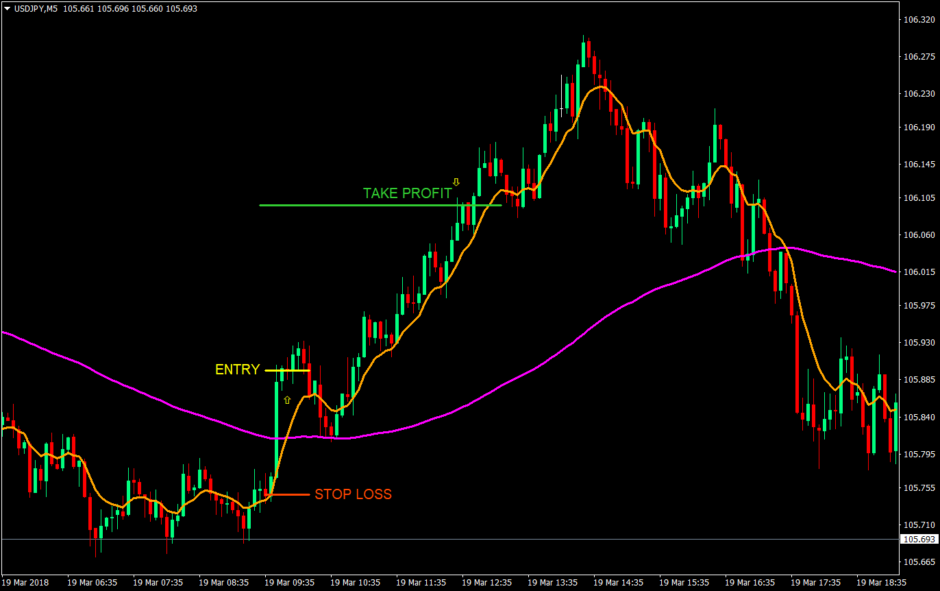 Click image for larger version

Name:	20-pips-a-day-scalping-strategy-01.png
Views:	1
Size:	61.8 KB
ID:	13018425