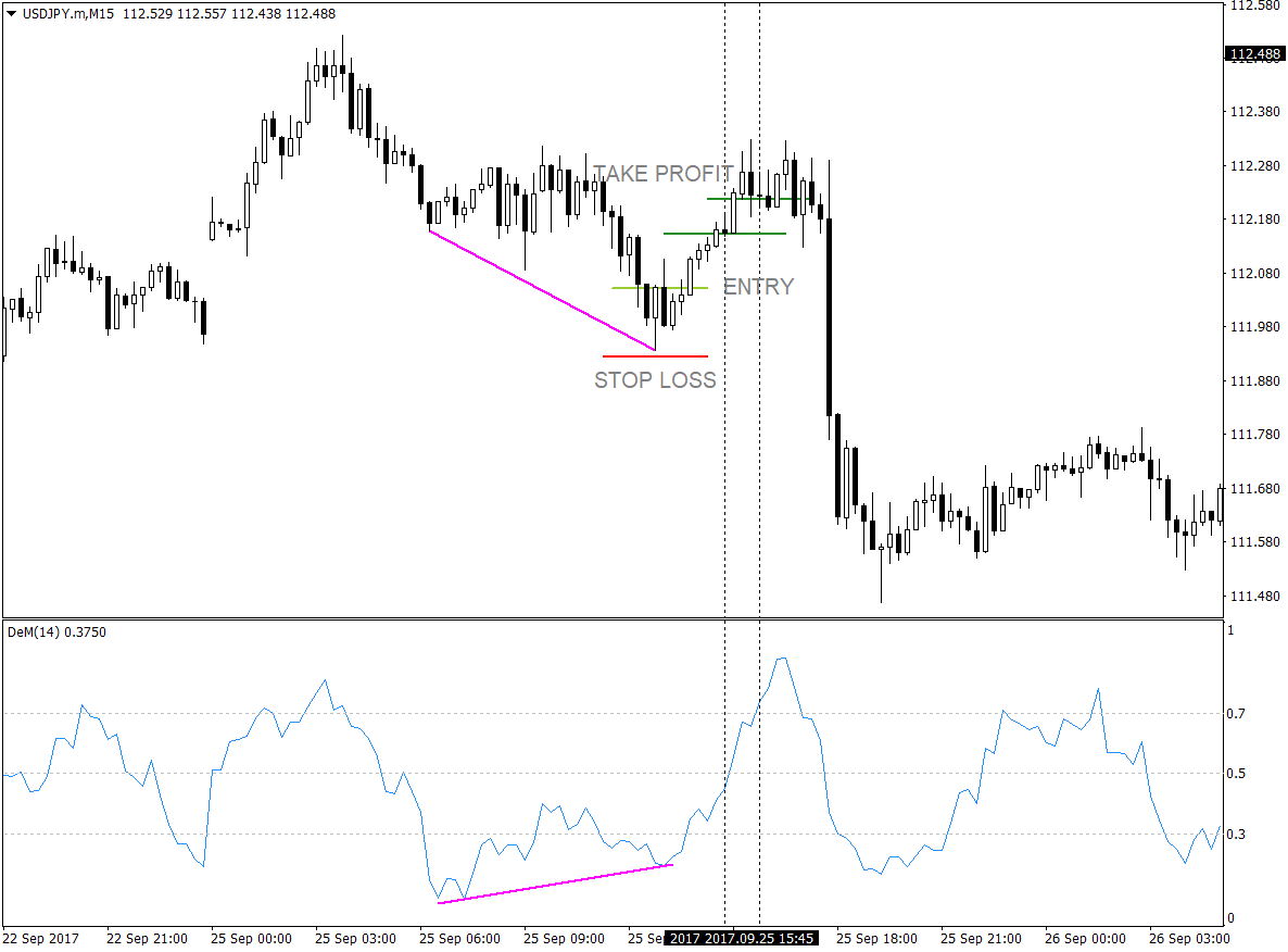 Click image for larger version

Name:	DeMarker-Divergence-Forex-Strategy-5.png
Views:	1
Size:	42.9 KB
ID:	13018611