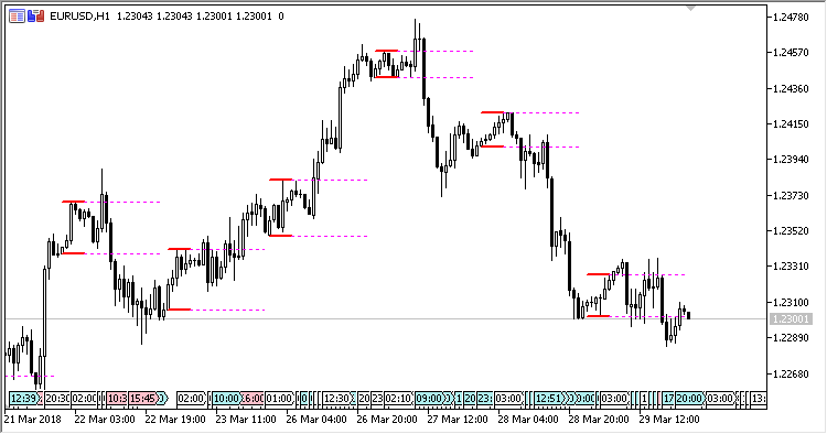Click image for larger version

Name:	Breakout-MT5-Indicator.png
Views:	1
Size:	19.1 KB
ID:	13019290