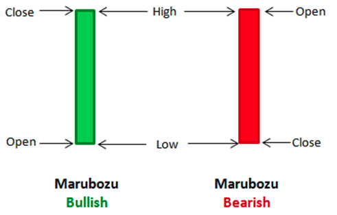 Click image for larger version

Name:	pola-candlestick-2-marubozu.png
Views:	1
Size:	23.2 KB
ID:	13019891