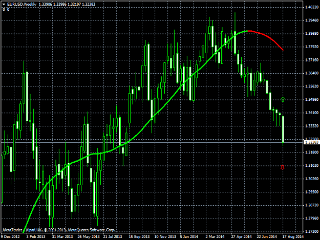 Click image for larger version

Name:	eurusdweekly.png
Views:	1
Size:	62.9 KB
ID:	13020597