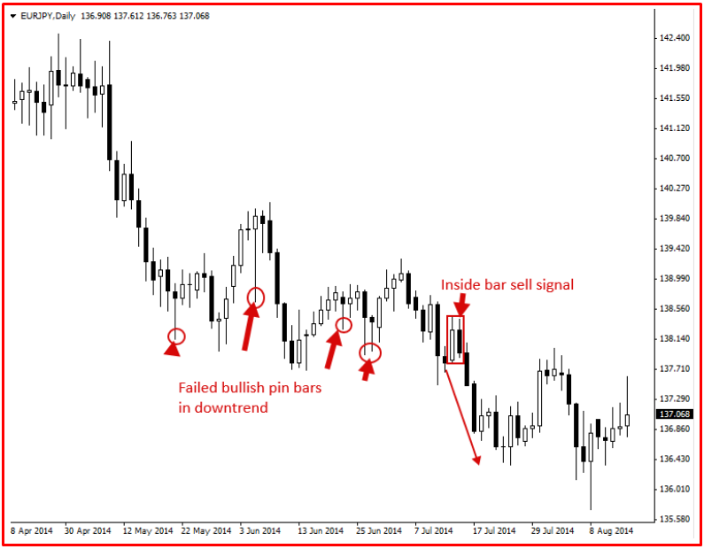 Click image for larger version

Name:	Failed Pin bar Forex trading strategy eurjpy.png
Views:	1
Size:	60.0 KB
ID:	13021089