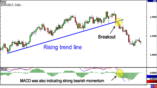 Click image for larger version

Name:	trendline-breakout.png
Views:	1
Size:	47.9 KB
ID:	13021096