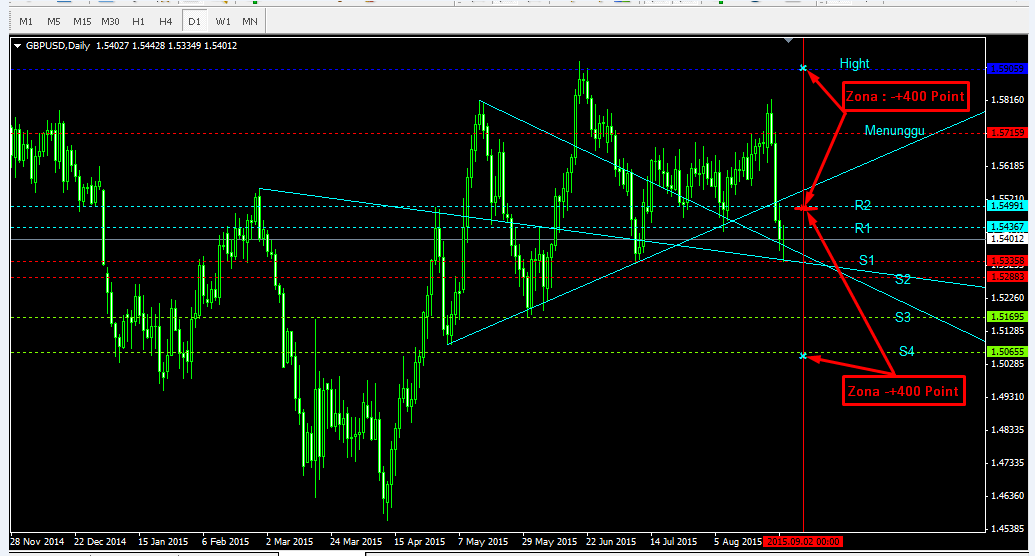 Click image for larger version

Name:	zona trading gbpusd.png
Views:	1
Size:	30.3 KB
ID:	13021389