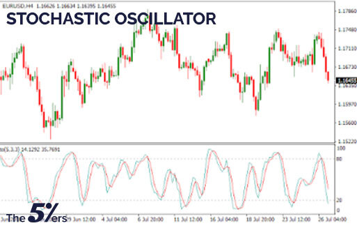 Click image for larger version

Name:	Stochastic-Oscillator.jpg
Views:	1
Size:	37.8 KB
ID:	13022867