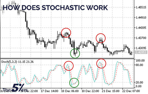 Click image for larger version

Name:	How-does-stochastic-work.jpg
Views:	1
Size:	47.1 KB
ID:	13022868